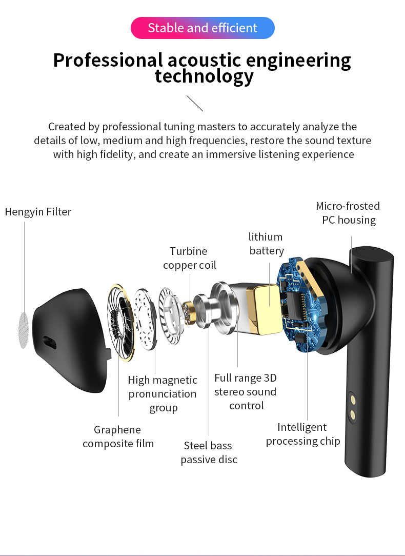 Bluetooth Earphones LED Wireless TWS with Microphone